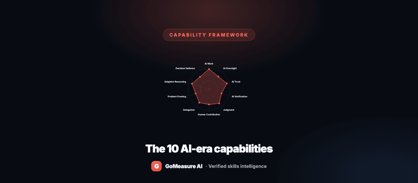 Can your people actually work with AI? The 10 capabilities that decide it