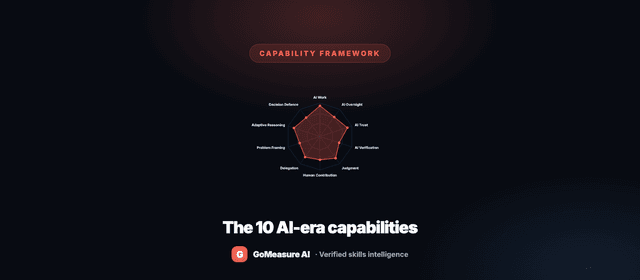 Can your people actually work with AI? The 10 capabilities that decide it