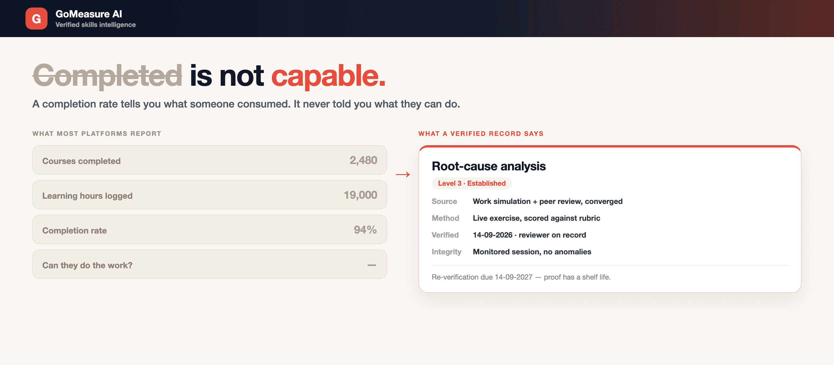 Completed is not capable