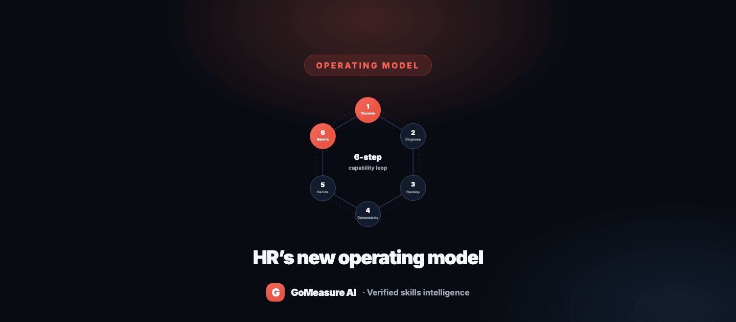 HR's operating model must change: from administrative records to capability intelligence