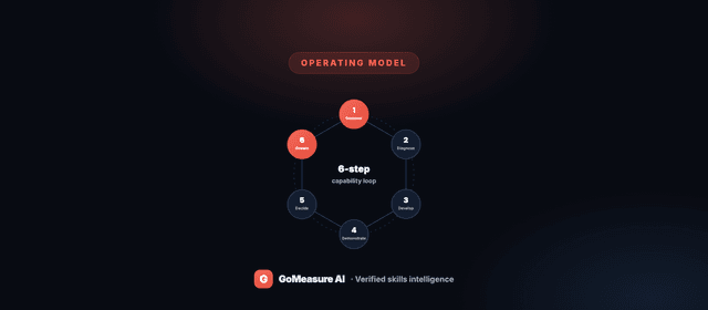 HR's operating model must change: from administrative records to capability intelligence