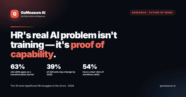 HR's real AI problem isn't training — it's proof of capability
