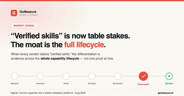 “Verified skills” is becoming the industry’s language — so the moat moves to the full lifecycle