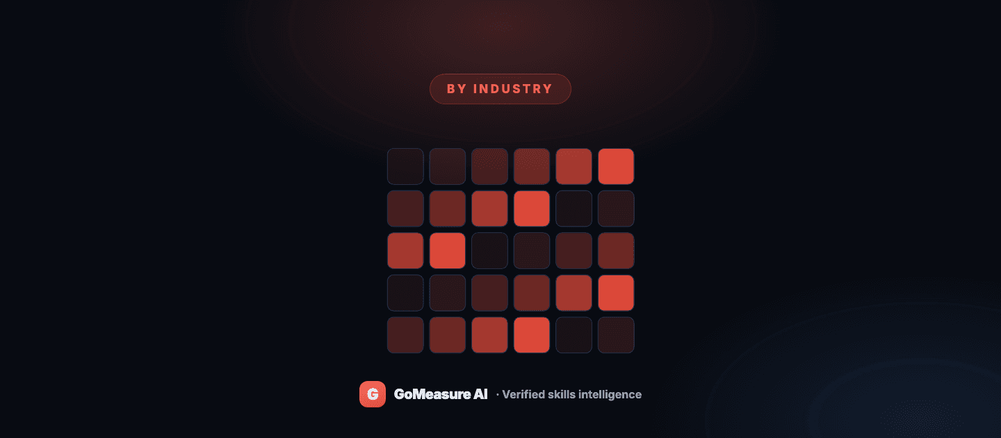 How AI-era HR problems differ by industry