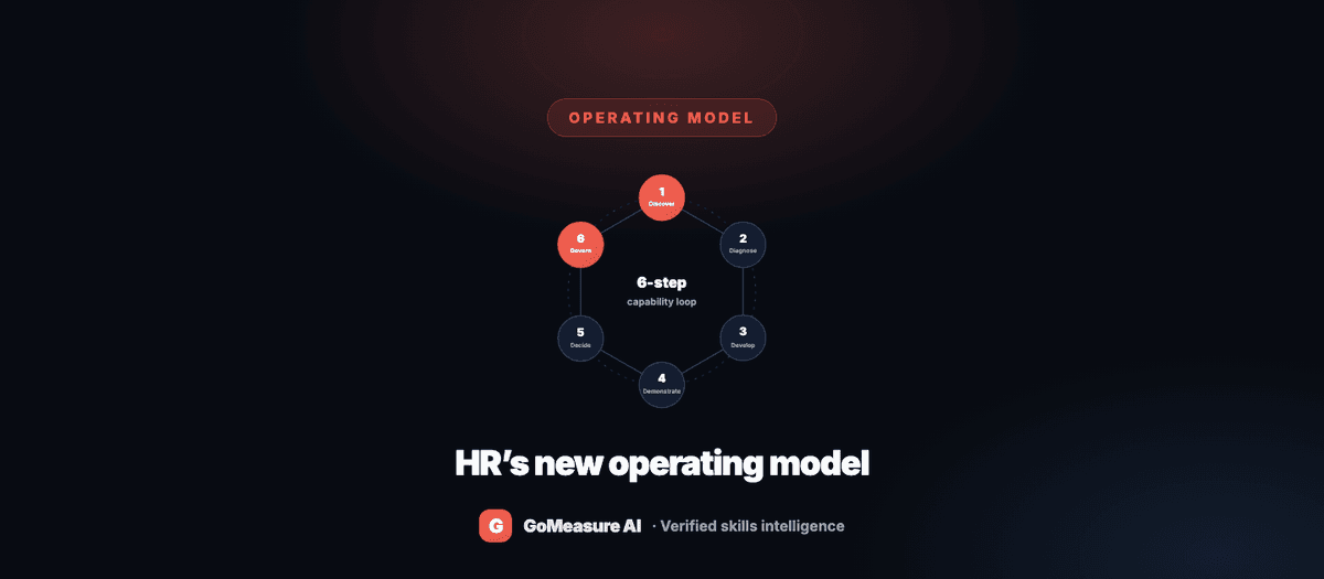 HR's operating model must change: from administrative records to capability intelligence