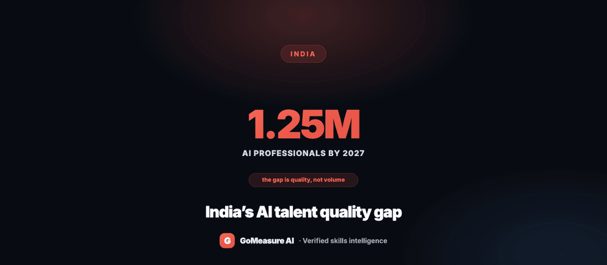 India's AI talent quality gap: volume isn't the problem, verified capability is