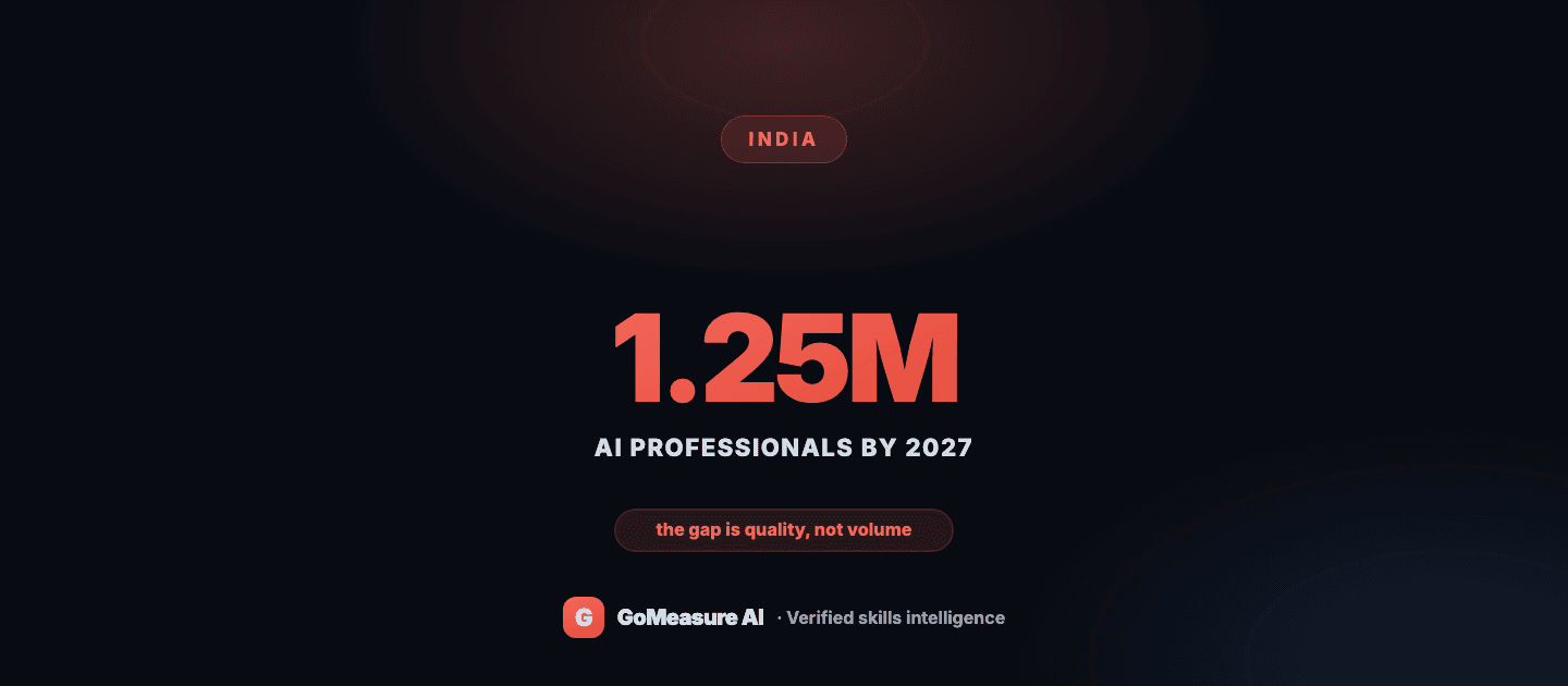 India's AI talent quality gap: volume isn't the problem, verified capability is