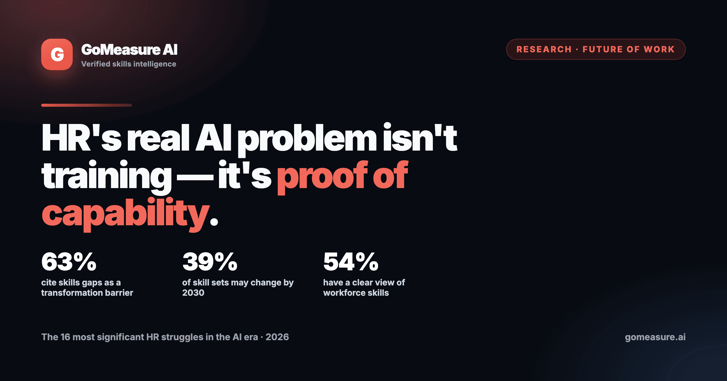 HR's real AI problem isn't training — it's proof of capability