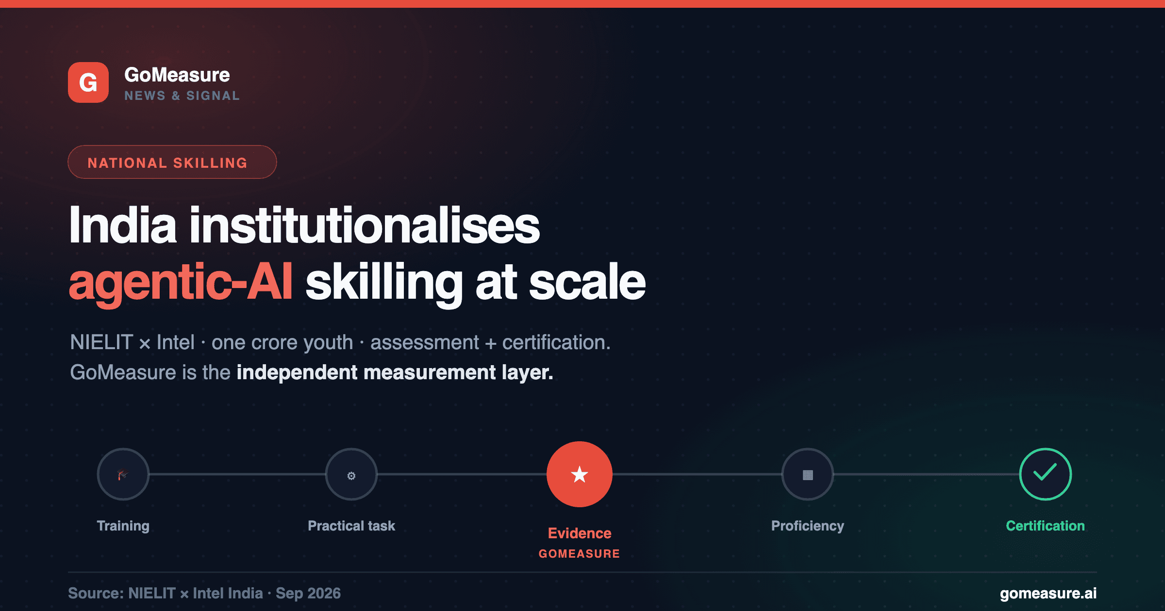 India is institutionalising agentic-AI skilling at national scale