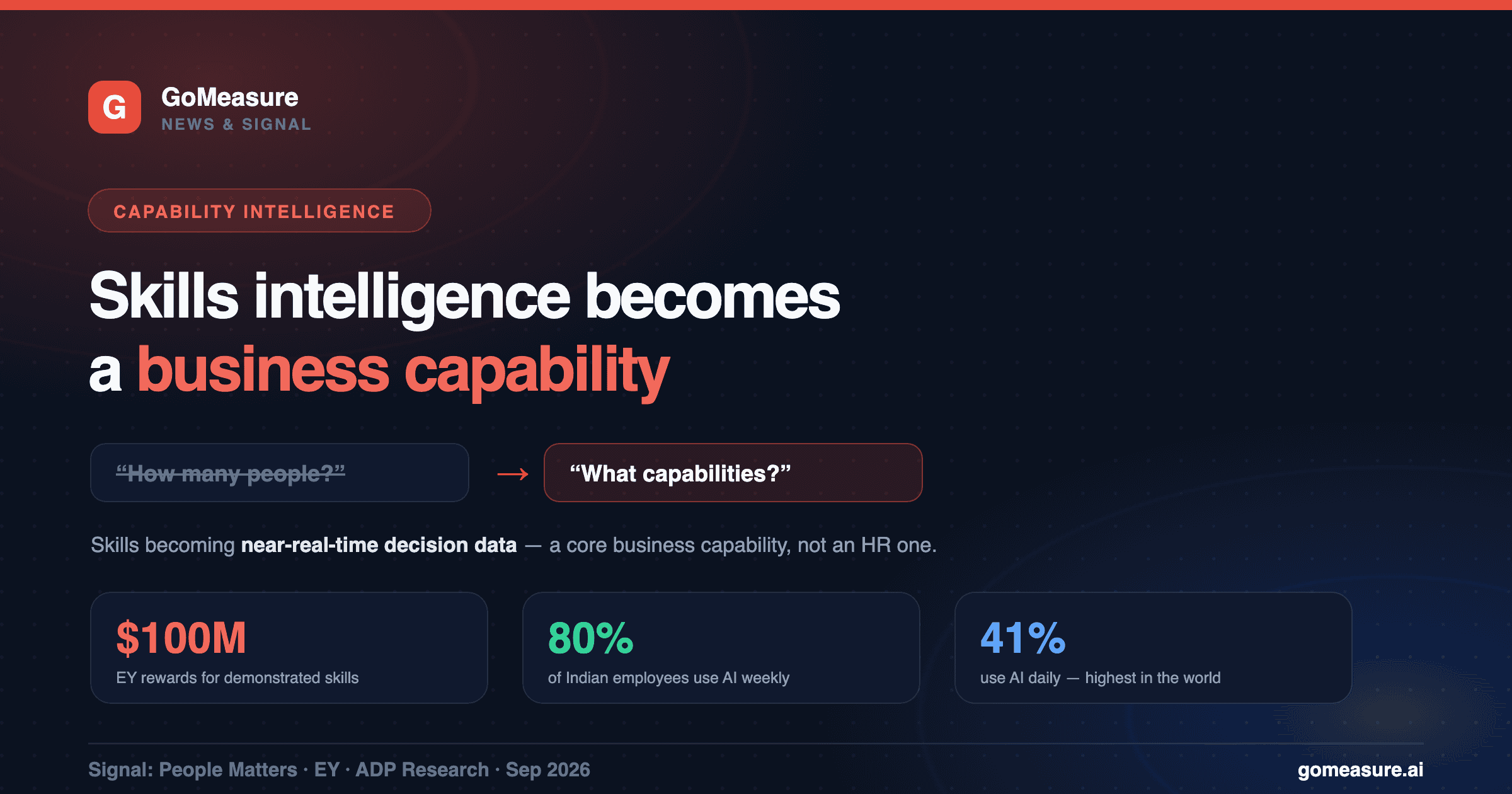 Skills intelligence is becoming a business capability — not just an HR program