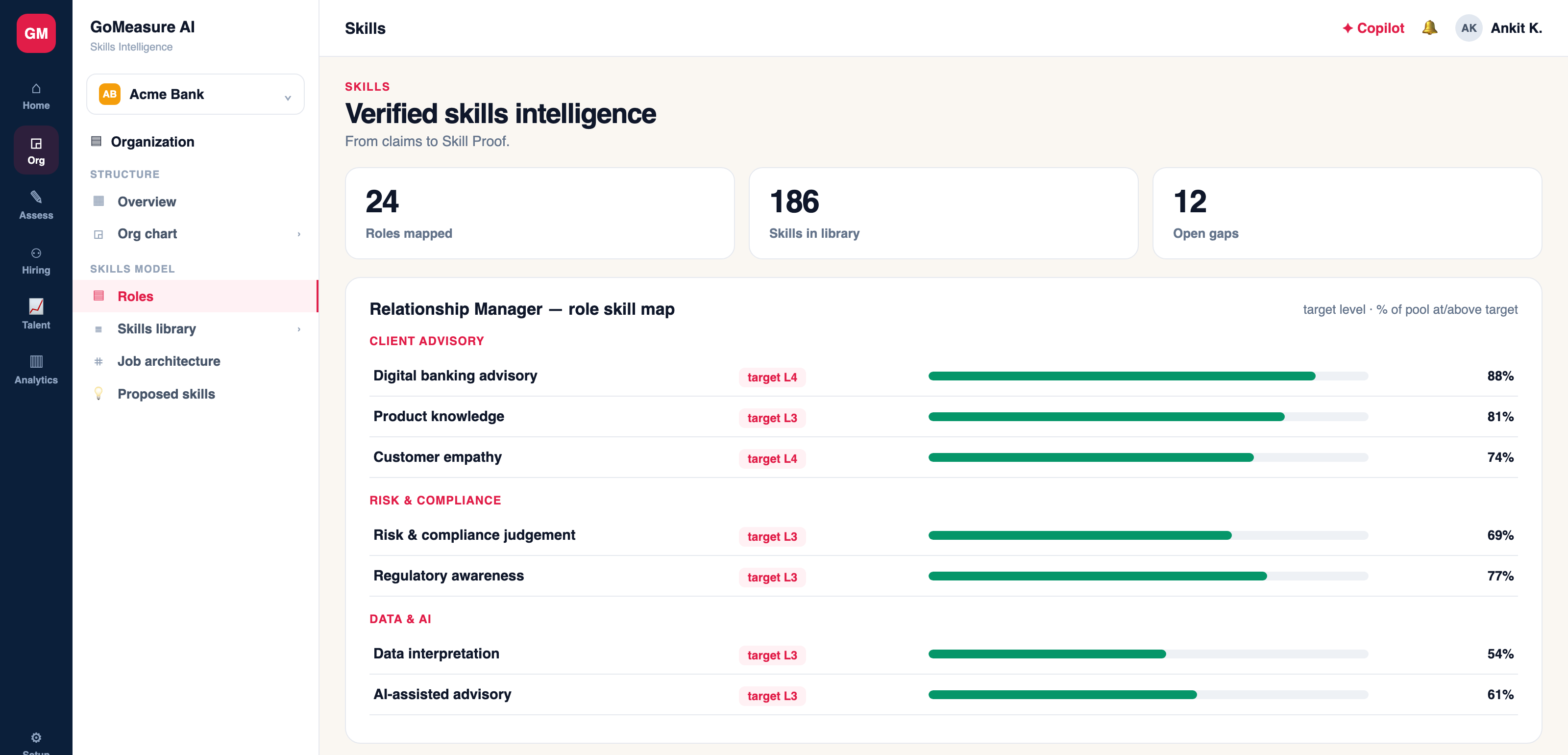 Role skill map showing target levels and coverage across the workforce